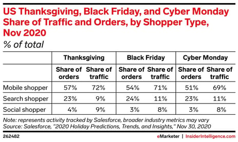 Black Friday and Cyber Monday