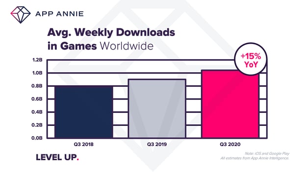 Average Weekly Downloads